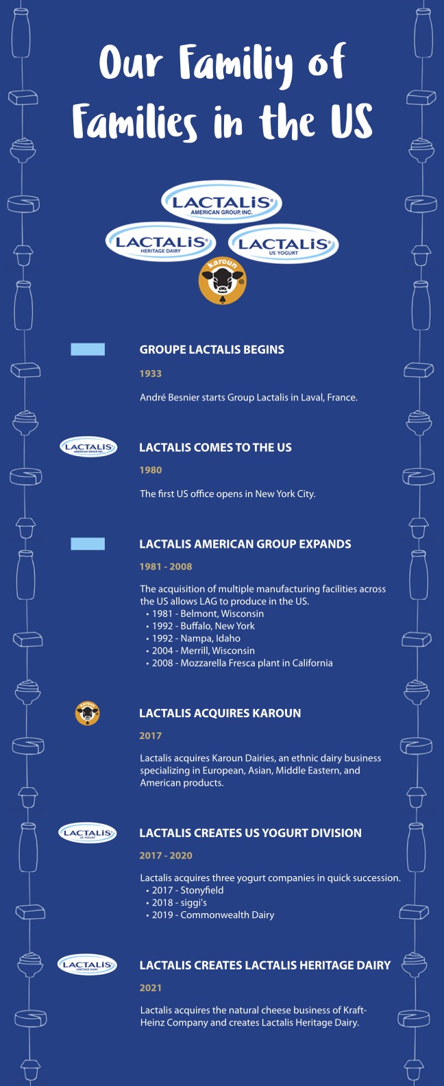 History-Updated-Timeline